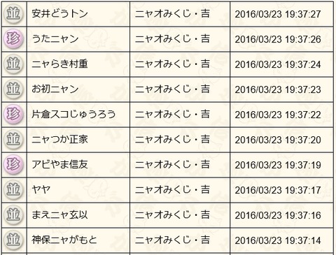 2016032310