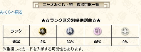 くじ確率