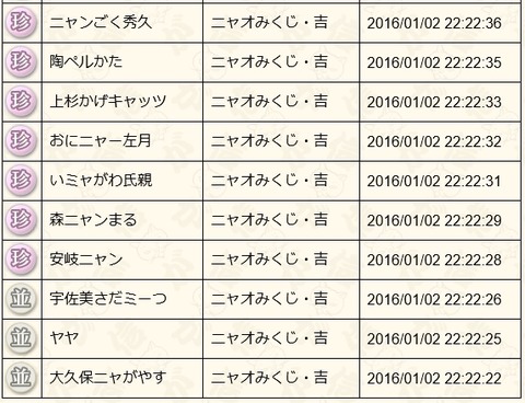 2016010204