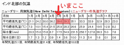 india_temp