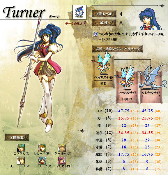ファイアーエムブレム聖魔の光石 キャラクター原画集 Sonicboy73のブログ ファイアーエムブレム聖魔の光石 キャラクター原画集 Sonicboy73のブログ