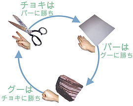 270px-Rock_paper_scissors_ja