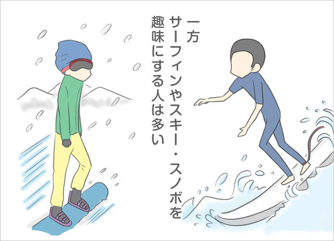 一方サーフィンやスキー・スノボを趣味にする人は多い