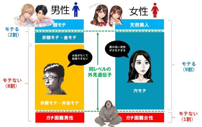【速報】X民「『性別ガチャ』がこちらです」←悲惨すぎると話題にwwwwwwww