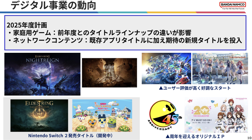 バンダイナムコ　3月期決算は営業益98％増の1802億円　「学園アイドルマスター」が好調に推移