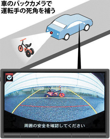 【自動車】国交省、車の後方の安全を確認する「バックカメラ」の搭載を義務づけることを検討