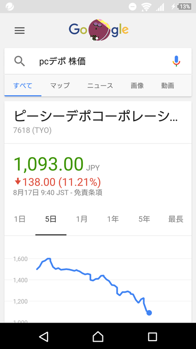 【なんJ】超優良企業PCデポの株価wwwwwww
