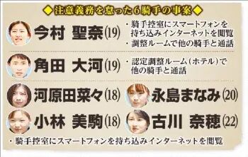 【JRA】競馬騎手養成学校 スマホ依存症が多すぎて退学者が続出しプロデビューするジョッキーが消える