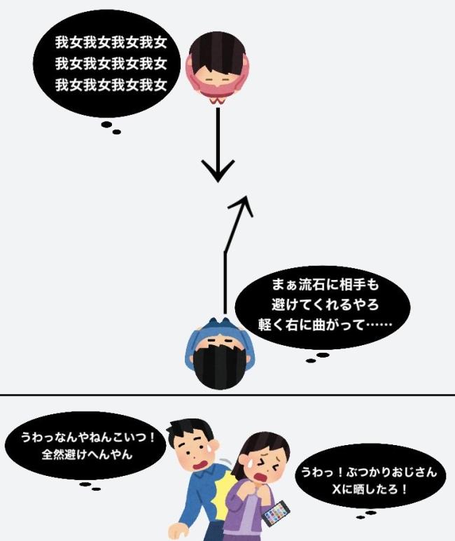 【衝撃】ぶつかりおじさん問題、ぶつかってくるのは女の方だった→3.9万いいね
