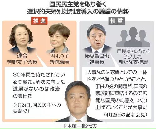 【山尾しおり】れいわ化した国民民主党　パヨク政策がバレて政党支持率・参院選投票先の両方で激減し立憲民主党以下の元に戻る