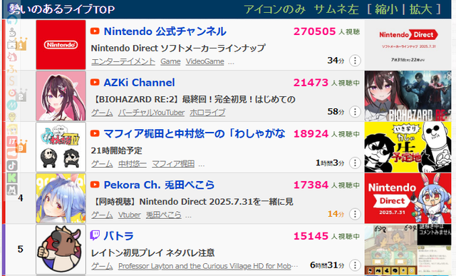 【速報】デレマス2発表会、同接43万人