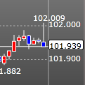 【FX】1ドル=102円ターーッチ！たまにはロンガーに勝利を下さいヾ(｡>﹏