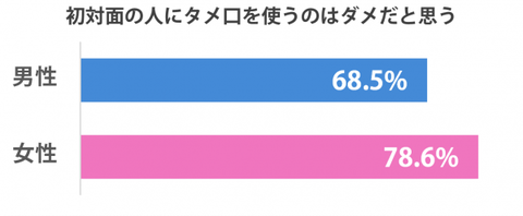 自分が客の立場で店員は高校生か大学生ぐらいの明らかに若い子なのに馬鹿丁寧に敬語で話しかける人ってなんなの？みっともないw
