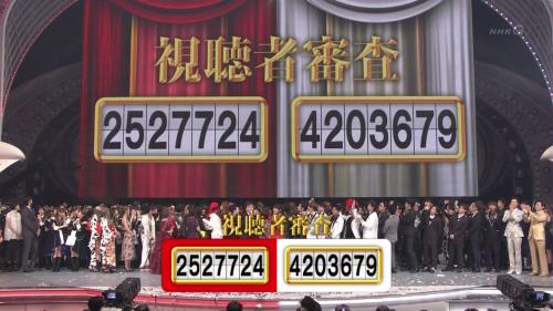 【紅白の謎】視聴者「白が優勝やな」客「白が優勝」NHK「うーん、優勝は紅！w」