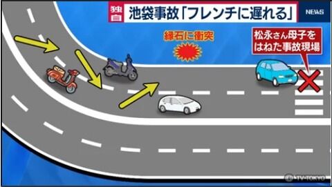 飯塚幸三｢予約したフレンチに遅れそうだったので車線変更しまくって前の車を追い越しまくった｣