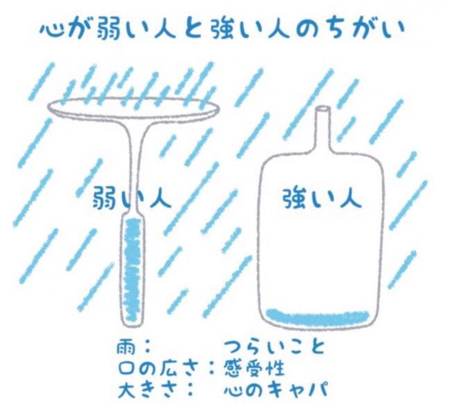 【画像】Twitter民｢心が弱い人と強い人の違いを描きました｣