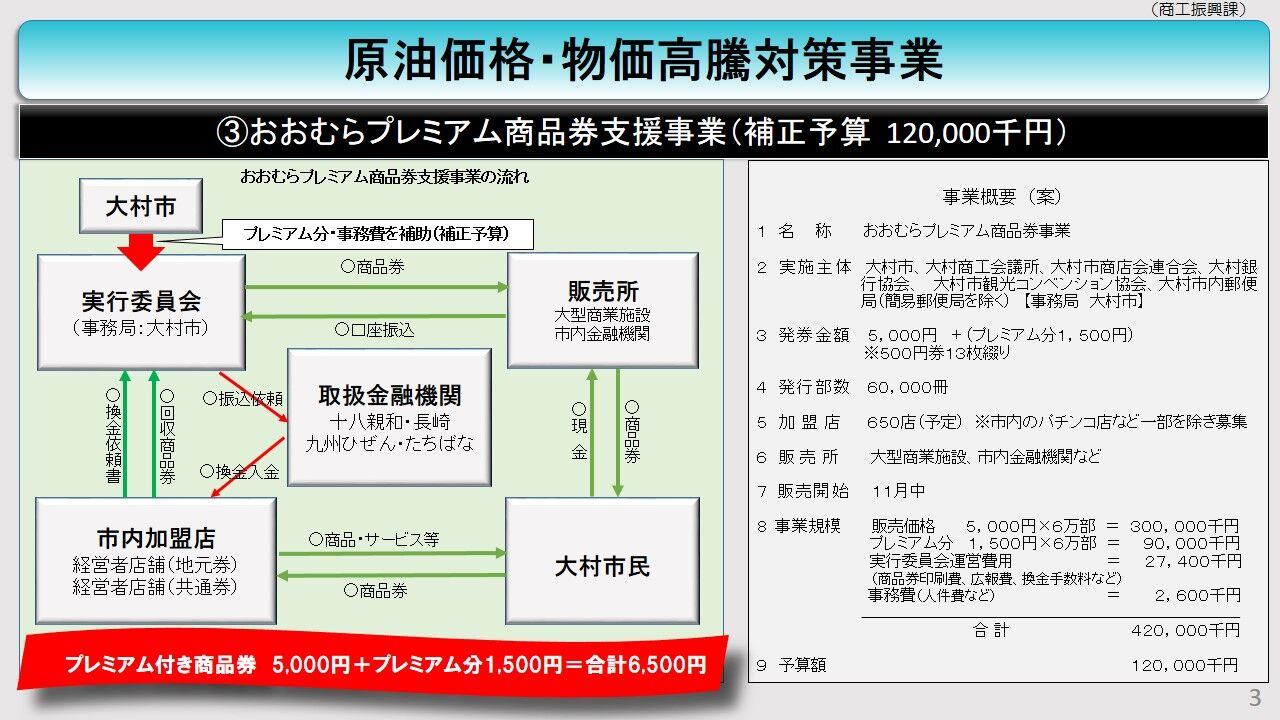 大村市独自の「緊急経済対策」を進めます。】 : そのだ裕史のオモシロキ コトモナキ世ヲ オモシロク