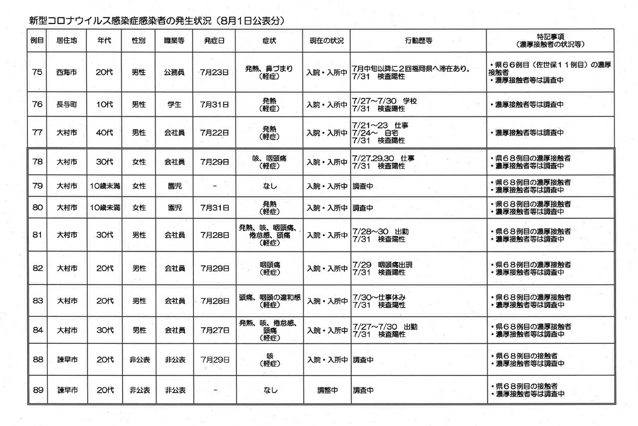 市 コロナ 情報 大村