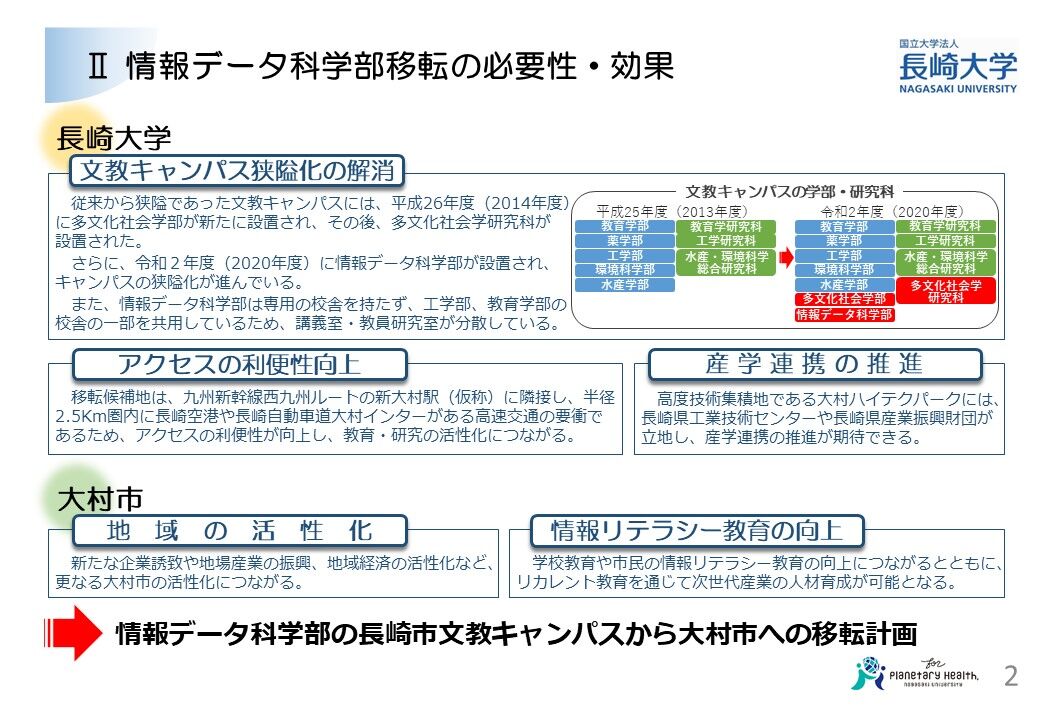 国立大学法人 長崎大学 情報データ科学部キャンパスの大村市内での開設に関する協議を正式に行うための 覚書 を締結します そのだ裕史のオモシロキ コトモナキ世ヲ オモシロク