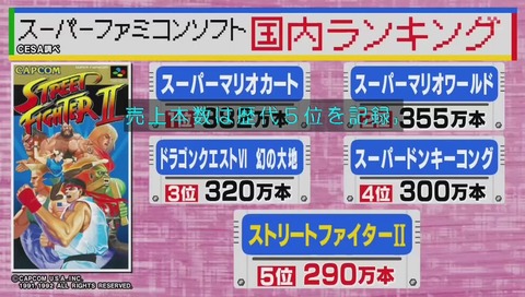 ストリートファイターIIとは 画像