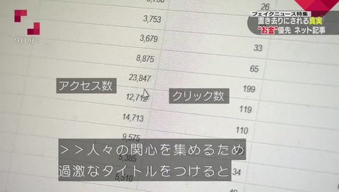 クローズアップ現代+ フェイクニュース特集