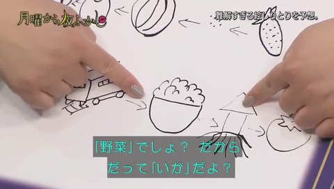 「難解すぎる絵しりとり」正解