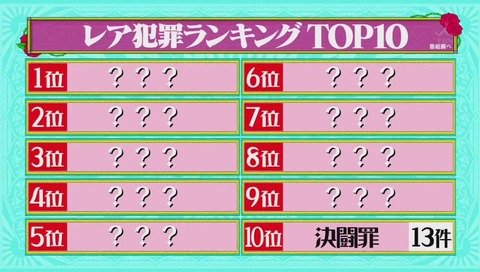 レア犯罪ランキング