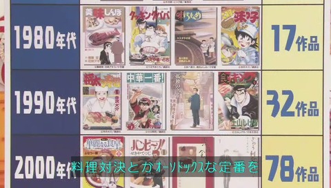 グルメ漫画の歴史