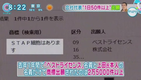 ベストライセンス名義と 上田氏本人の名義だけで 25000件