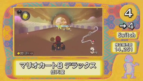 ランク王国 最終回 ゲームランキング