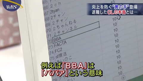 BBAとは