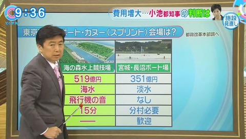 武田大作　池田大作　笠井信輔アナウンサー