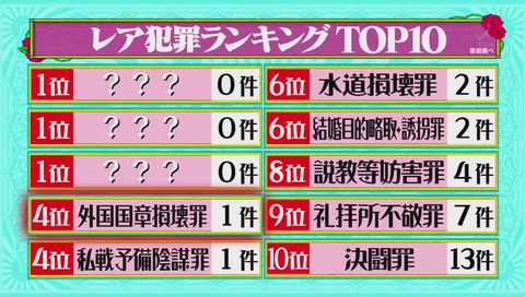 外国国章損壊罪