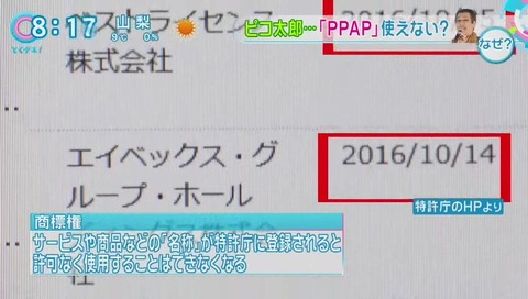 商標権で エイベックスより先に ベストライセンスが出願