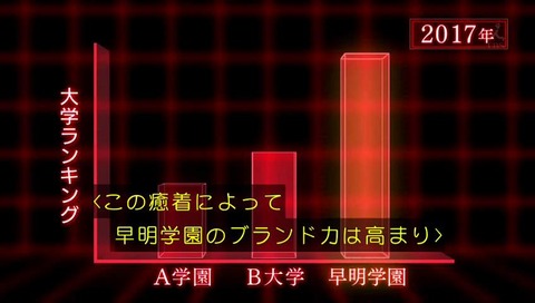 日曜劇場『小さな巨人』6話 画像 森友学園っぽい