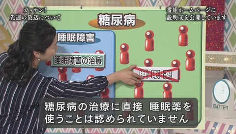 (ためして)ガッテン 謝罪