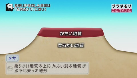 メサとは、柔らかい地質の上に固い別の地質が水平に乗った地形