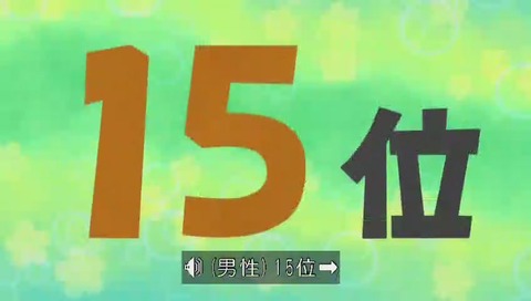 ちびまる子ちゃん 人気投票 16位 まる子の父親 さくらひろし