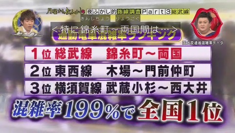 月曜から夜更かし 総武線