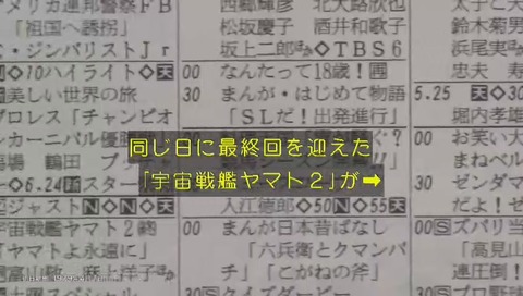 「ガンダム誕生秘話」ガンダム初回 視聴率