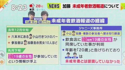 ビビット 加藤シゲアキ 謝罪 動画