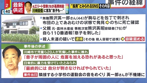 元農水事務次官 熊沢英昭 長男刺殺事件 ミヤネ屋宮根誠司「熊沢英一郎 容疑者」