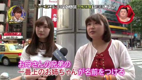 「月曜から夜ふかし」変わった名前 阿部プリンセスキャンディさん
