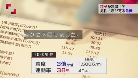 NHK「クローズアップ現代プラス」精子