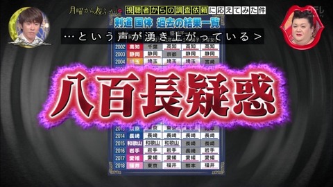 剣道の八百長 疑惑を確かめるべく剣道連盟へ