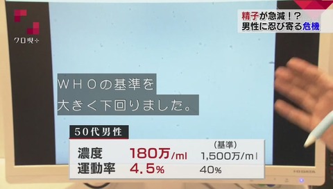 NHK「クローズアップ現代プラス」精子