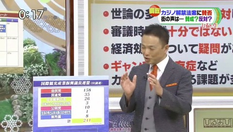 ひるおび カジノ解禁法案について