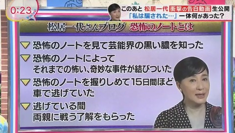 バイキング 松居和代