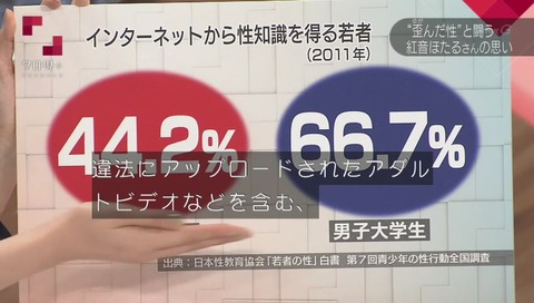 井上あさひ インターネットから性知識を得る若者