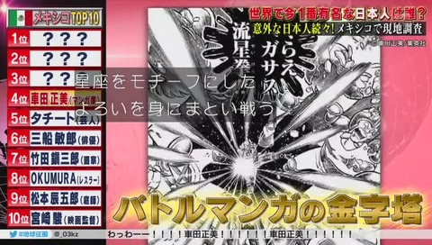 メキシコで人気な聖闘士星矢